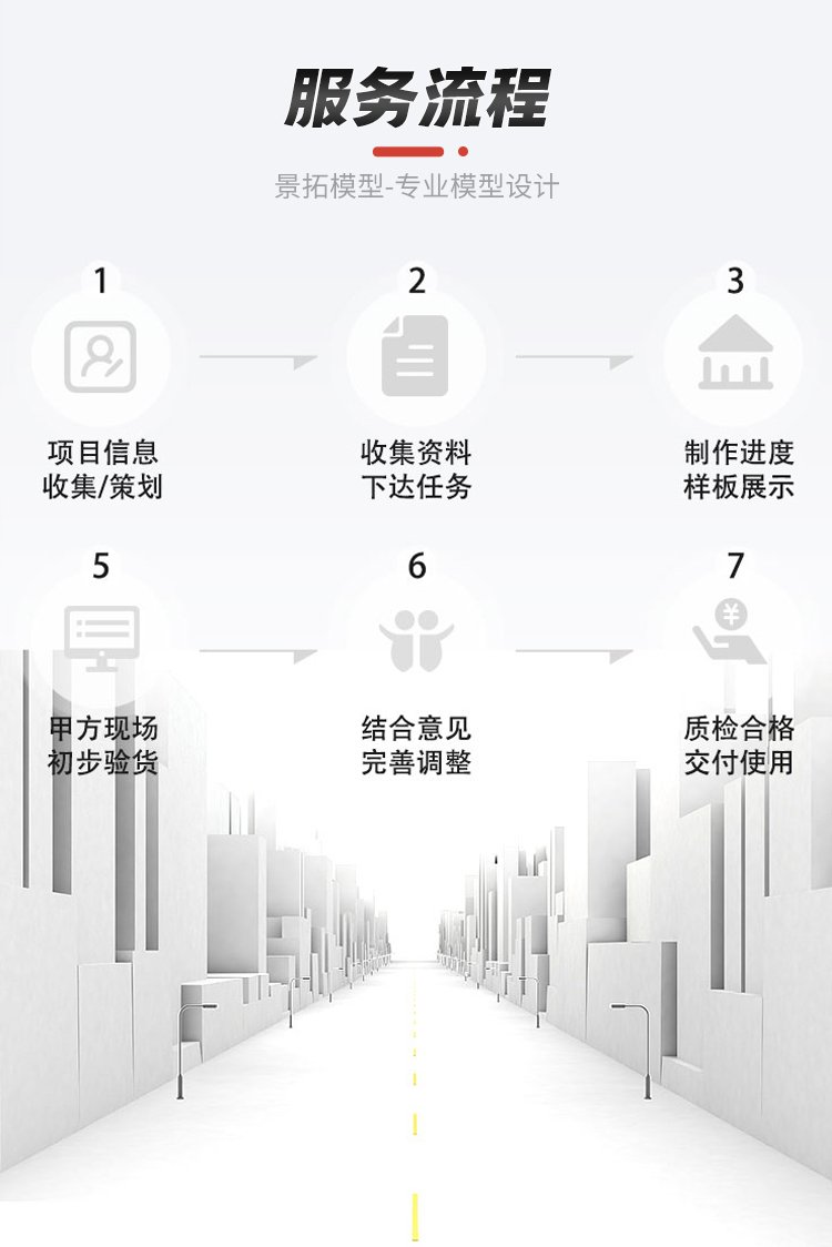 新能源模型定制 專業沙盤設計，精準按需服務